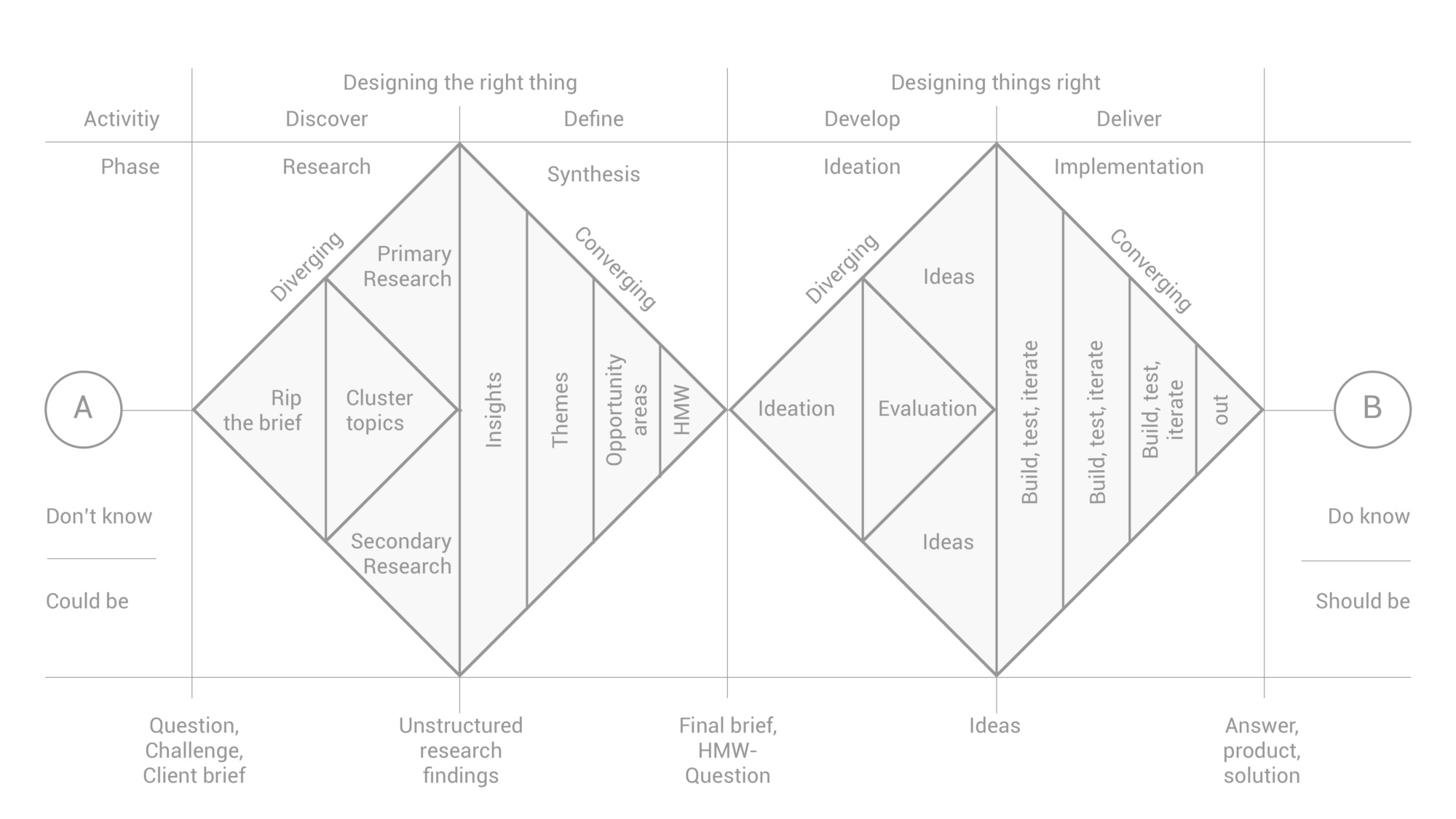 什么是设计思考(Design Thinking)?